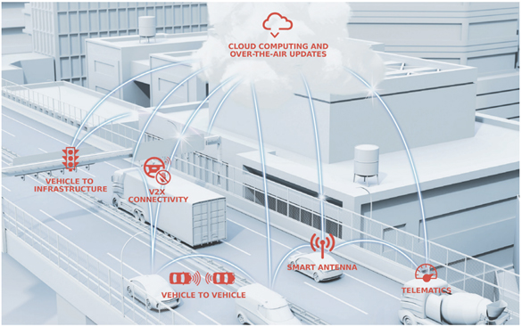 利用5G升級汽車信號管理，為未來做好準(zhǔn)備