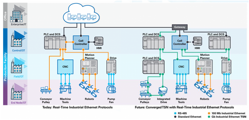 ADI 多協(xié)議工業(yè)以太網(wǎng)交換機 ADI 多協(xié)議工業(yè)以太網(wǎng)交換機