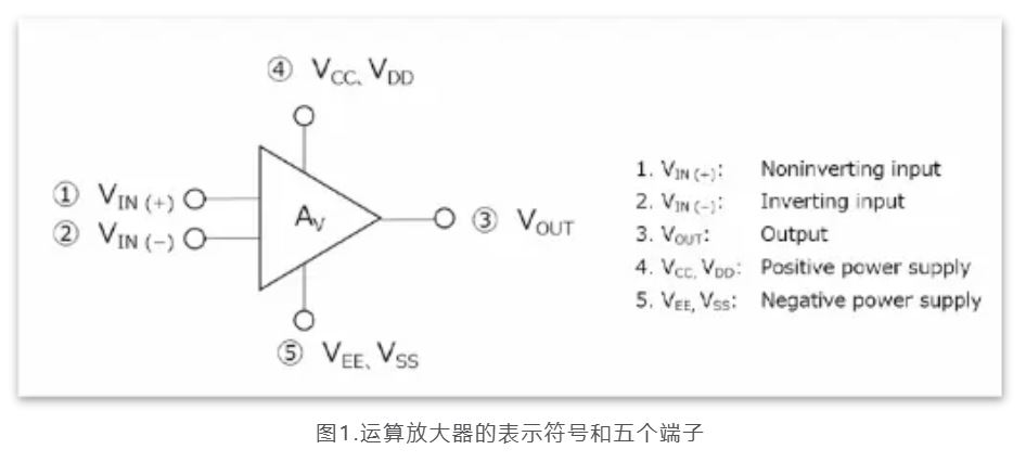 芝識(shí)課堂——運(yùn)算放大器（一），電路設(shè)計(jì)圖中給力的“三角形”