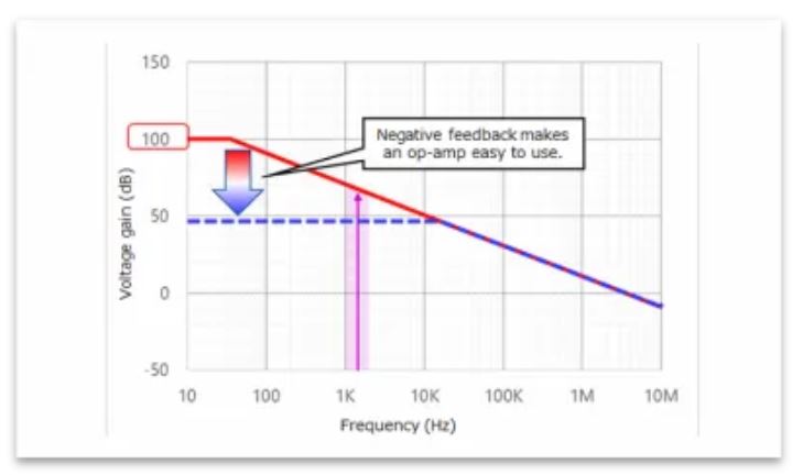 芝識課堂——運算放大器（二），在使用之前有哪些注意事項？