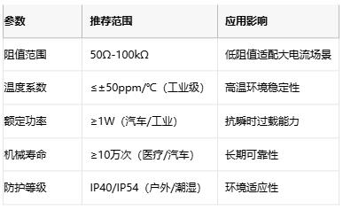 線繞電位器技術(shù)解析：原理、應(yīng)用與選型策略