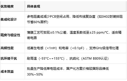 一文讀懂排電阻：技術原理、應用場景及廠商選型策略