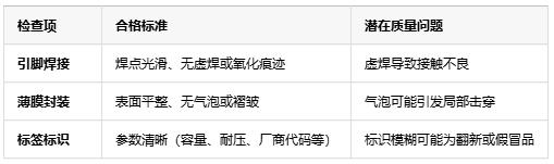如何判斷薄膜電容的質(zhì)量好壞？從參數(shù)到實測的全面指南