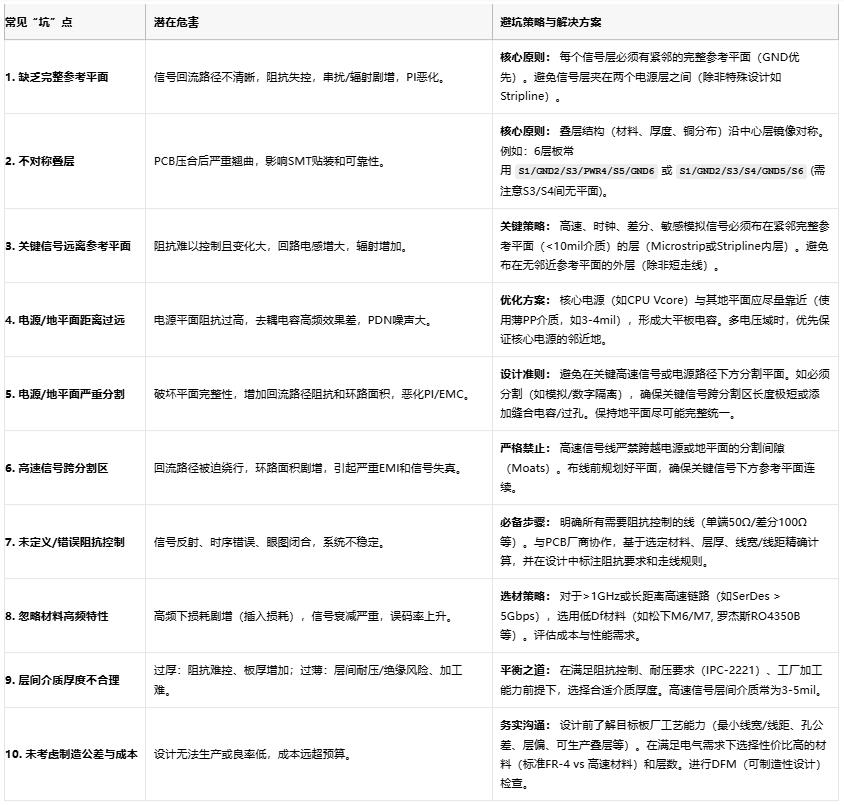 高速電路穩(wěn)不穩(wěn)？關(guān)鍵藏在PCB疊層設(shè)計(jì)的“地層密碼”里