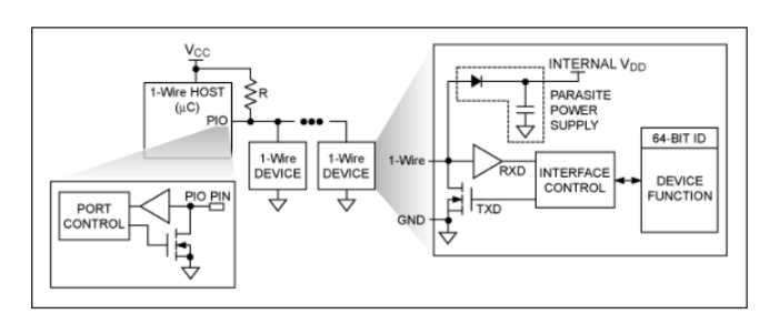 物聯(lián)網(wǎng)互聯(lián)新選擇:1-Wire總線技術(shù)詳解與實戰(zhàn)指南 物聯(lián)網(wǎng)互聯(lián)新選擇:1-Wire總線技術(shù)詳解與實戰(zhàn)指南