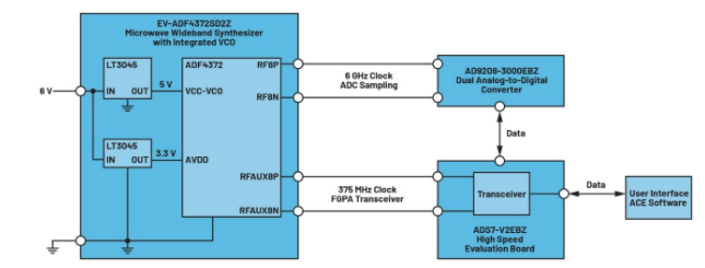 高效與靜音兼得：新一代開關(guān)電源如何替代LDO？