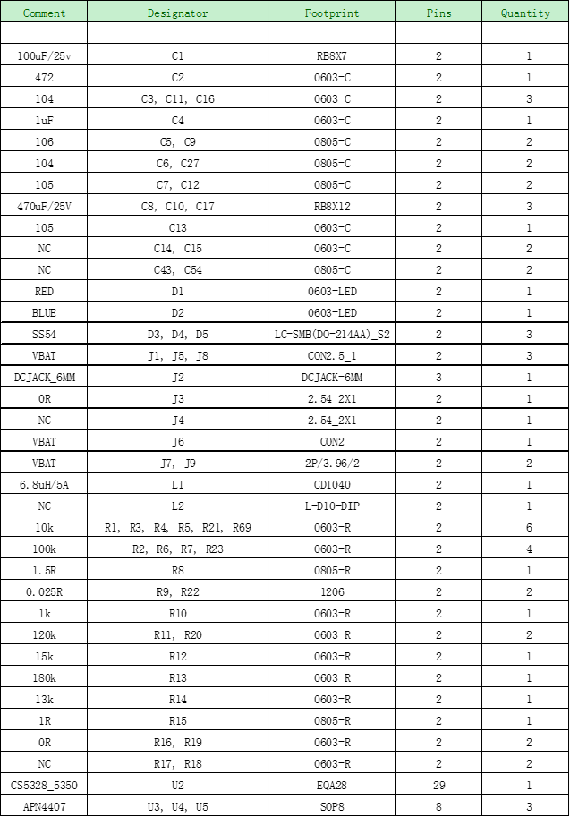 CS5350/CS5328 太陽能板供電鉛酸蓄電池、磷酸鐵鋰電池、鋰電池充電管理IC系列