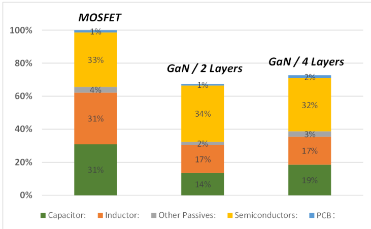GaN如何讓光伏充電控制器更高效更小巧？TI給出答案