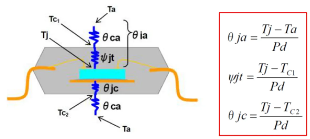 高壓柵極驅動器的功率耗散和散熱分析，一文get√
