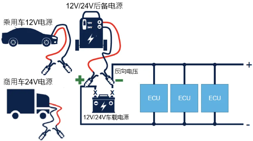 如何設(shè)計一款高可靠性的汽車CAN總線 (2)