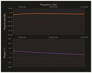   材料  ? ADALM2000主動學(xué)習(xí)模塊 ? 無焊試驗(yàn)板和跳線套件 ? 一臺HPH1-1400L 6繞組變壓器 ? 一臺HPH1-0190L 6繞組變壓器 ? 兩個100 Ω電阻  說明  在無焊試驗(yàn)板上構(gòu)建圖2所示的電路。需要使用此設(shè)置來測量初級/次級匝數(shù)比為1:1的三種不同配置下，兩個變壓器型號各自的頻率響應(yīng)。兩個紅色箭頭表示在初級和次級使用同一個線圈的配置中連接源電阻和負(fù)載電阻的位置。藍(lán)色箭頭對應(yīng)的是在初級和次級使用兩個串聯(lián)線圈的配置。綠色箭頭對應(yīng)的是在初級和次級使用三個串聯(lián)線圈的配置。