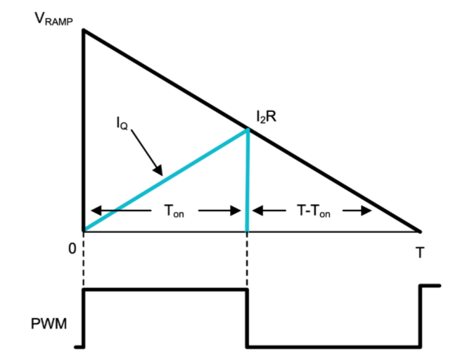 功率因數(shù)校正實戰(zhàn)：峰值電流控制法的優(yōu)勢與應用