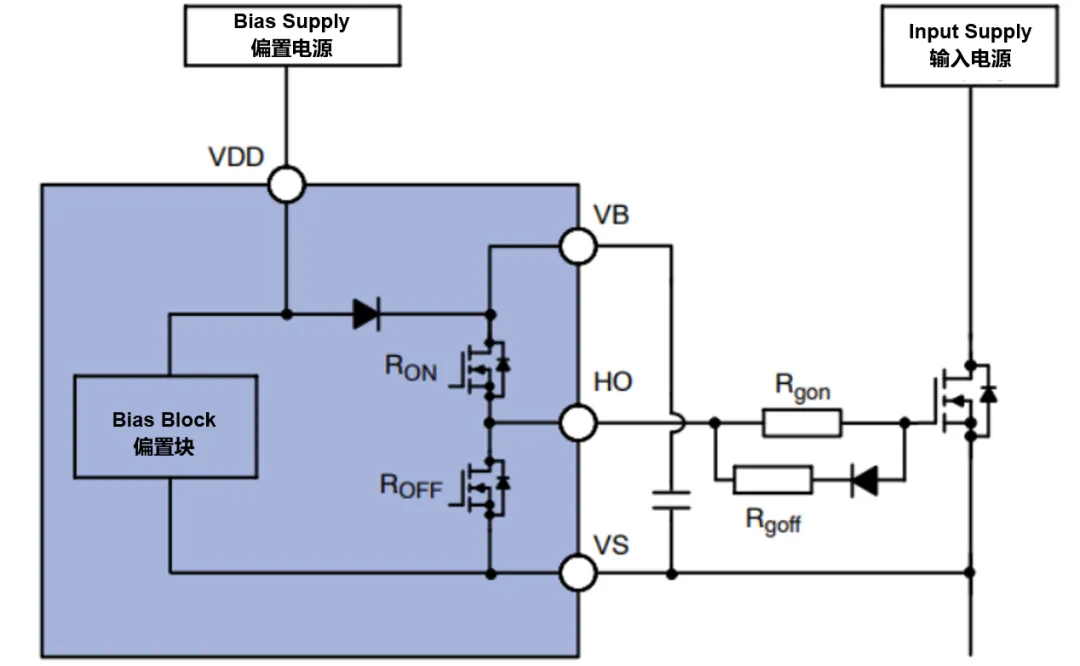 高壓柵極驅動器的功率耗散和散熱分析，一文get√