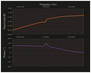   材料  ? ADALM2000主動學(xué)習(xí)模塊 ? 無焊試驗(yàn)板和跳線套件 ? 一臺HPH1-1400L 6繞組變壓器 ? 一臺HPH1-0190L 6繞組變壓器 ? 兩個100 Ω電阻  說明  在無焊試驗(yàn)板上構(gòu)建圖2所示的電路。需要使用此設(shè)置來測量初級/次級匝數(shù)比為1:1的三種不同配置下，兩個變壓器型號各自的頻率響應(yīng)。兩個紅色箭頭表示在初級和次級使用同一個線圈的配置中連接源電阻和負(fù)載電阻的位置。藍(lán)色箭頭對應(yīng)的是在初級和次級使用兩個串聯(lián)線圈的配置。綠色箭頭對應(yīng)的是在初級和次級使用三個串聯(lián)線圈的配置。