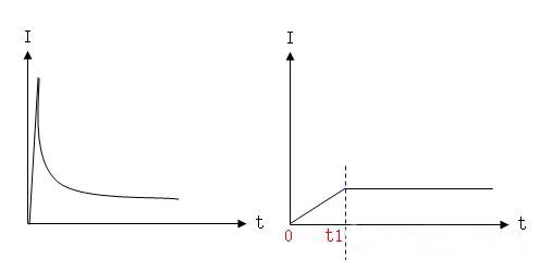 電源緩啟動(dòng)原理 電源緩啟動(dòng)原理