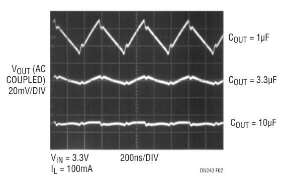 采用嶄新結(jié)構(gòu)的升壓充電泵，想了解一下嗎？