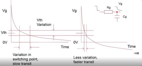用于 EV 充電系統(tǒng)柵極驅(qū)動的隔離式 DC/DC 轉(zhuǎn)換器 用于 EV 充電系統(tǒng)柵極驅(qū)動的隔離式 DC/DC 轉(zhuǎn)換器
