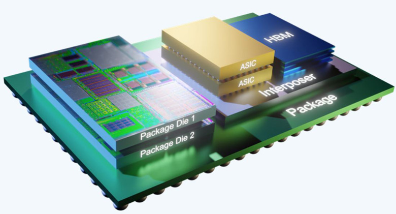 異構集成 (HI) 與系統(tǒng)級芯片 (SoC) 有何區(qū)別？ 