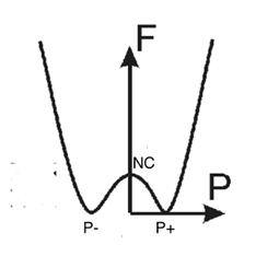 為什么FeFET變得如此有趣？