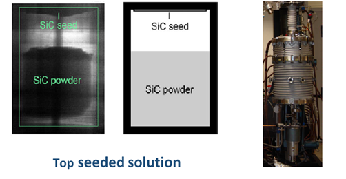 車規(guī)碳化硅功率模塊 - 襯底和外延篇 車規(guī)碳化硅功率模塊 - 襯底和外延篇