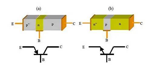 功率放大器電路中的三極管和MOS管，究竟有什么區(qū)別？