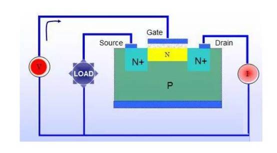 三極管用飽和Rce，而MOSFET用飽和Vds？