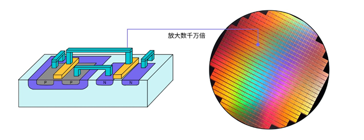 晶體管的第一個(gè)76年：變小了，卻變大了？