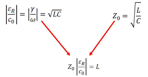 如何計(jì)算地平面上方走線的電感？