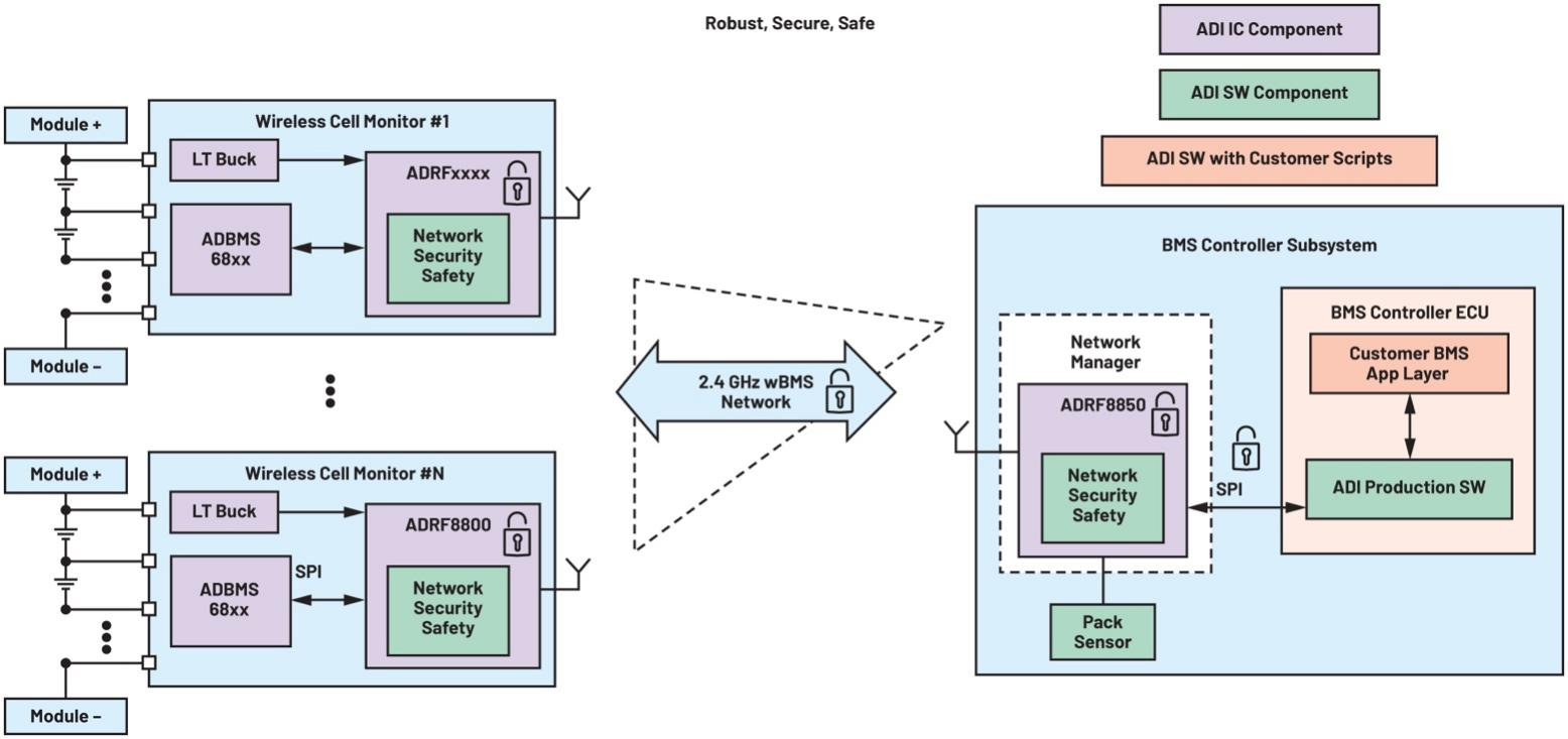 作者：Patrick Morgan，公司副總裁