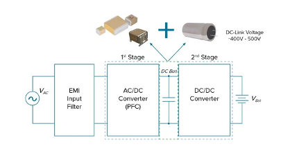 什么是直流母線支撐濾波器？