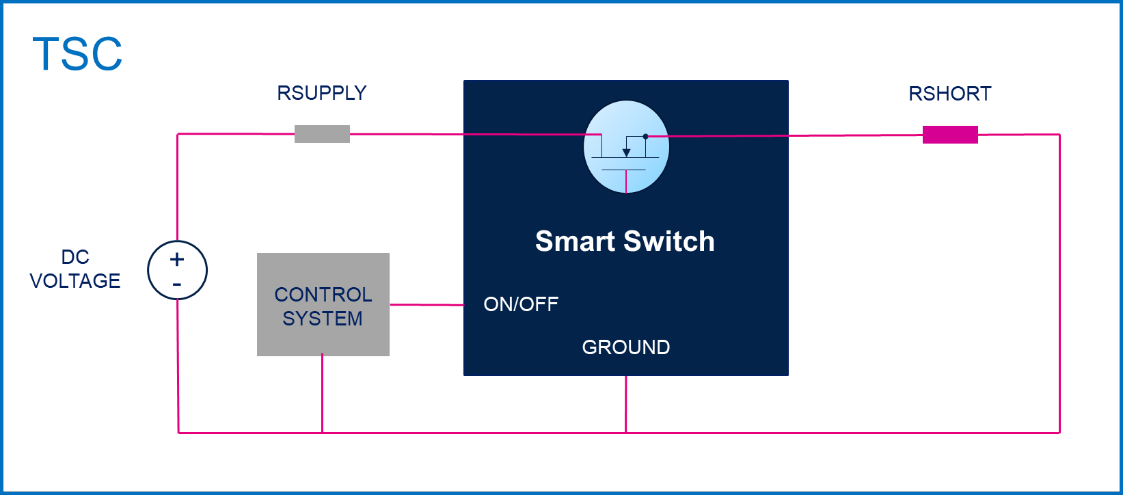 均衡電流，實現(xiàn)車規(guī)智能驅(qū)動器的最佳性能