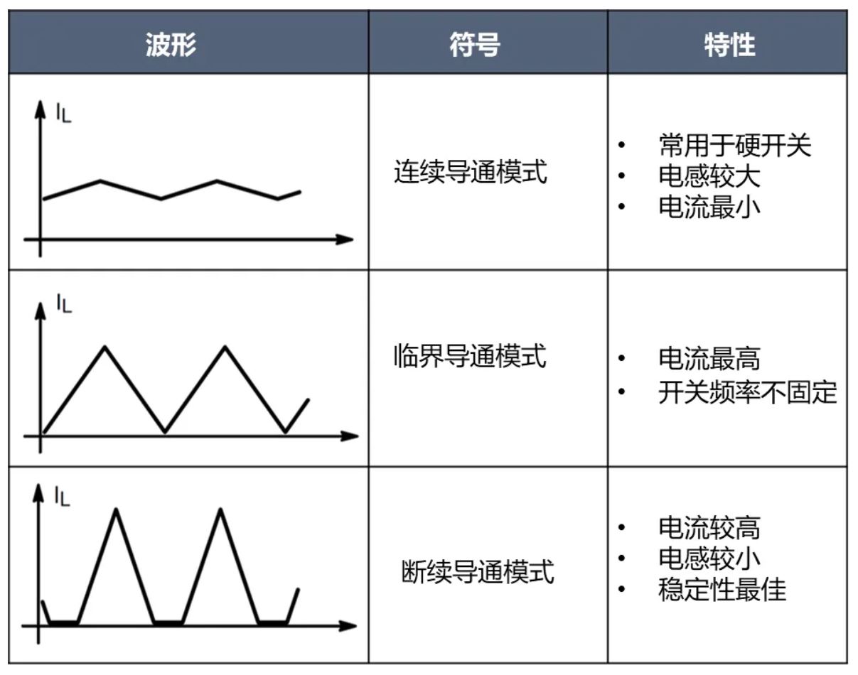電源工程師必看，離線開關電源 (SMPS) 系統(tǒng)設計保姆級教程