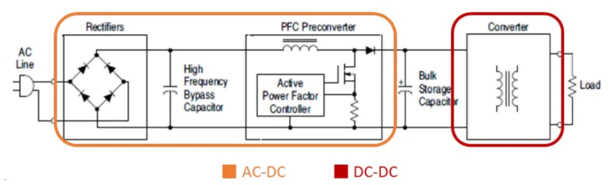 電源工程師必看，離線開關電源 (SMPS) 系統(tǒng)設計保姆級教程