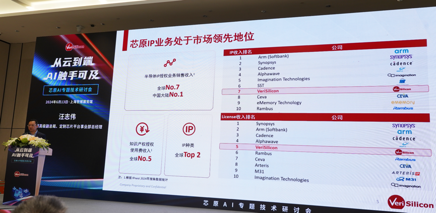 芯原汪志偉：芯原IP、平臺(tái)、軟件整套解決方案，助力AIGC算力進(jìn)一步升級(jí)