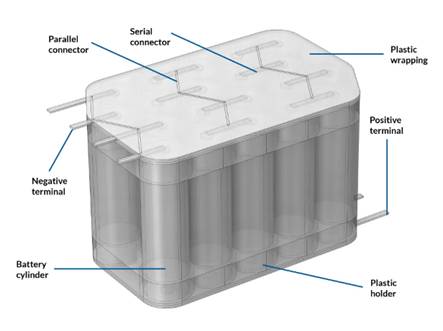 COMSOL 如何通過仿真設(shè)計出更安全的電池 COMSOL 如何通過仿真設(shè)計出更安全的電池