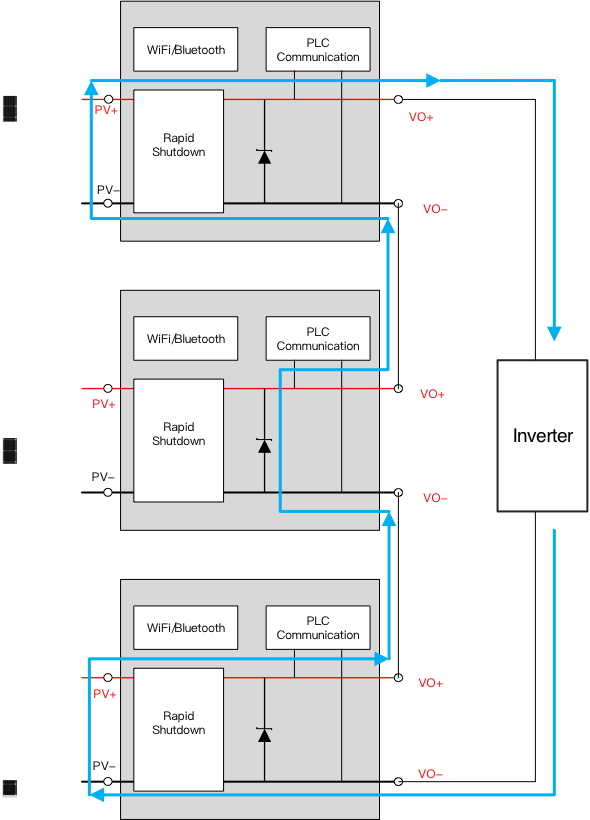 突破傳統(tǒng)局限，泰克助力芯朋微理想二極管更安全、更高效