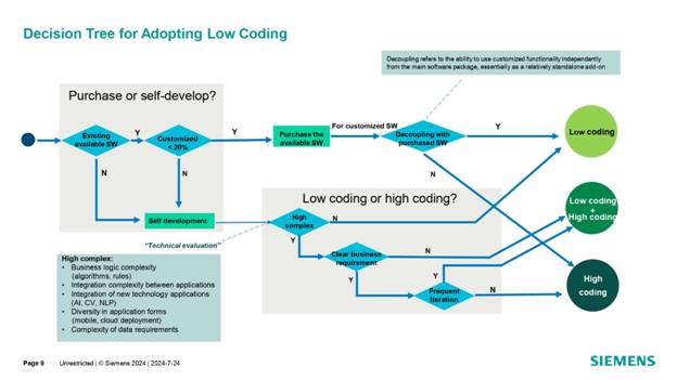借力 Mendix 低代碼，加速博世汽車電子數(shù)字化轉(zhuǎn)型