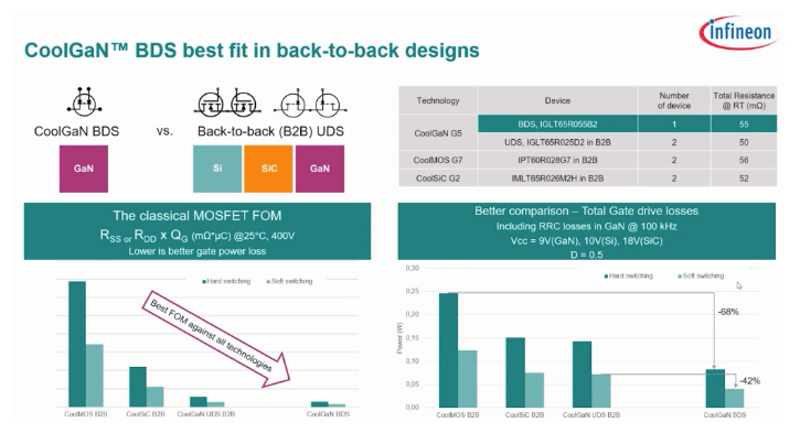 功率器件新突破！氮化鎵實(shí)現(xiàn)單片集成雙向開(kāi)關(guān)