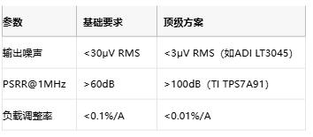3μV噪聲極限！正弦波發(fā)生器電源凈化的七階降噪術(shù)