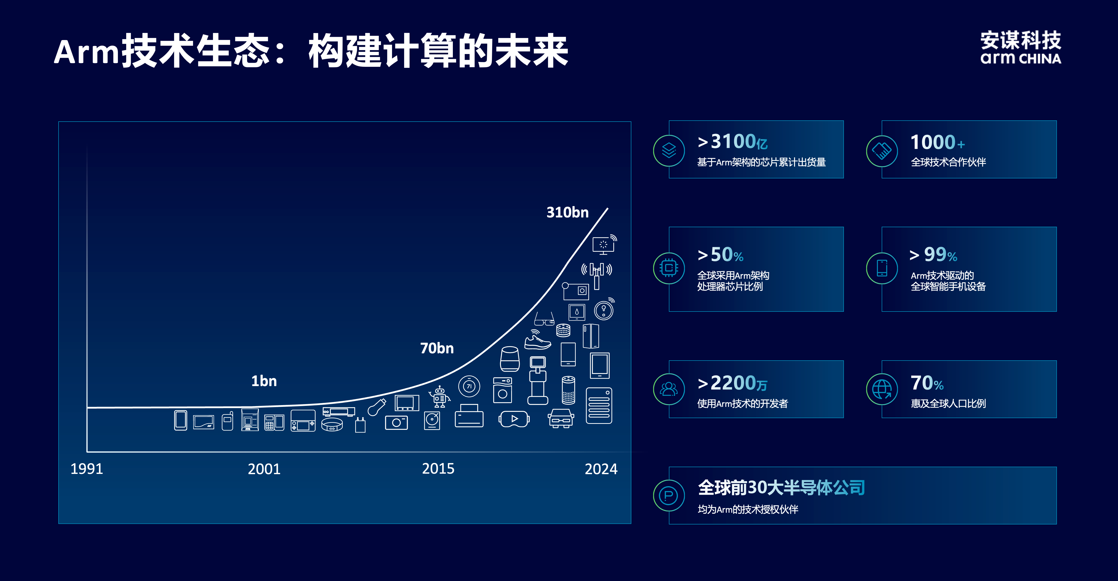 安謀科技CEO陳鋒：立足全球標(biāo)準(zhǔn)與本土創(chuàng)新，賦能AI計(jì)算“芯”時(shí)代