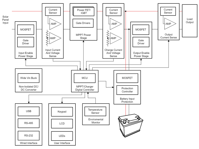 GaN如何讓光伏充電控制器更高效更小巧？TI給出答案