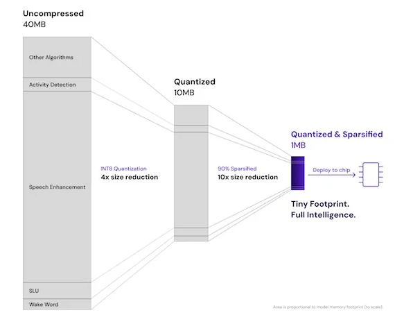 下一代智能耳機:壓縮技術(shù)驅(qū)動AI功能融合創(chuàng)新 下一代智能耳機:壓縮技術(shù)驅(qū)動AI功能融合創(chuàng)新