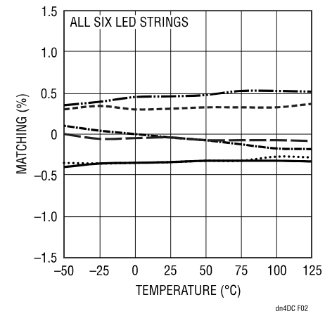 精簡(jiǎn)LED驅(qū)動(dòng)設(shè)計(jì)，降低LCD背光系統(tǒng)成本