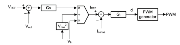 功率因數(shù)校正實戰(zhàn)：峰值電流控制法的優(yōu)勢與應用