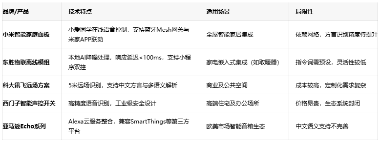 解放雙手的智慧：語音控制開關(guān)如何重塑智能家居生活體驗？