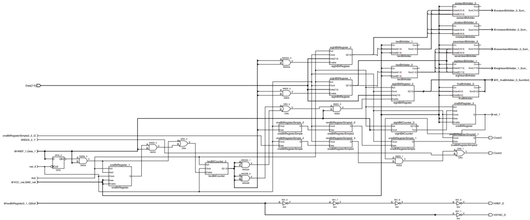 串行器應(yīng)用之如何將攝像頭的RGB或YUV輸出轉(zhuǎn)換成RGB數(shù)據(jù)？