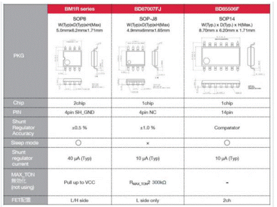 如何能夠提高SR控制器的效率？