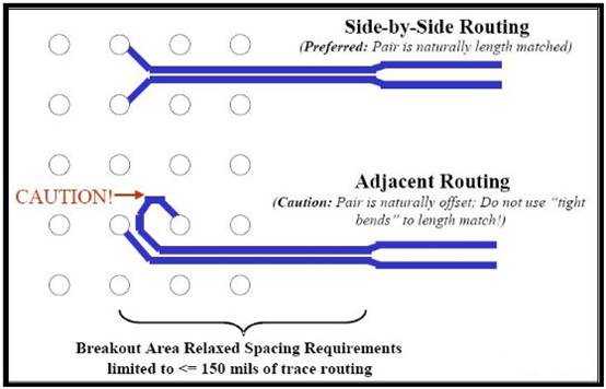 PCI-Express總線接口的布線規(guī)則 PCI-Express總線接口的布線規(guī)則