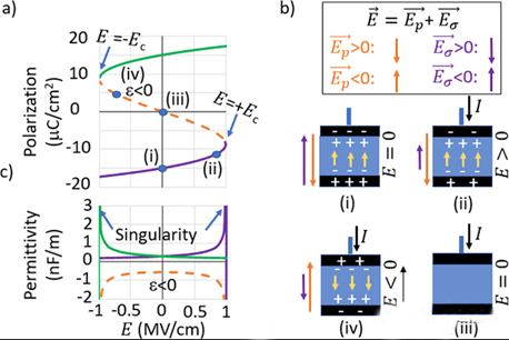 為什么FeFET變得如此有趣？
