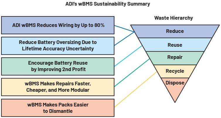 作者：Patrick Morgan，公司副總裁